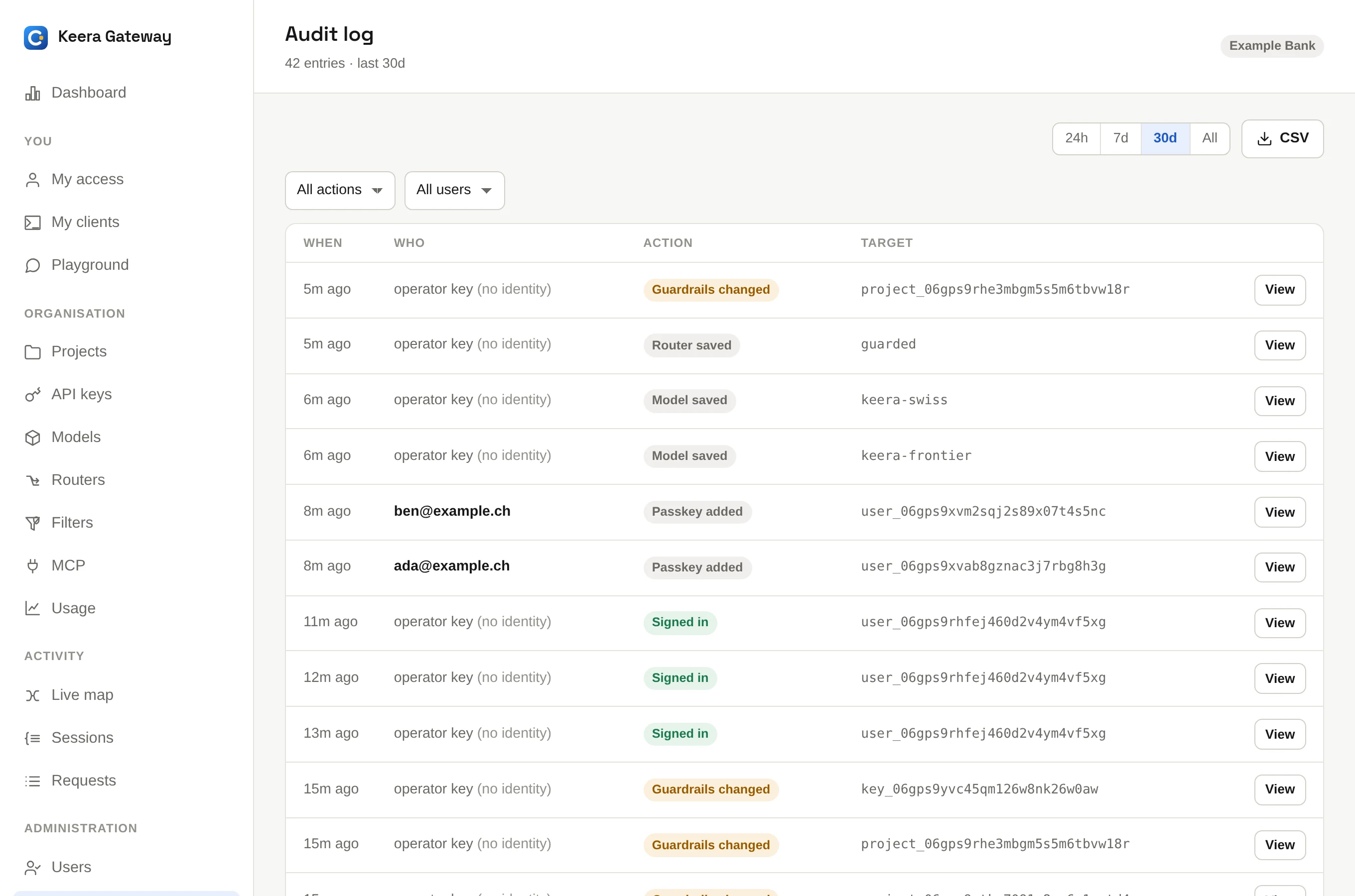 The audit log