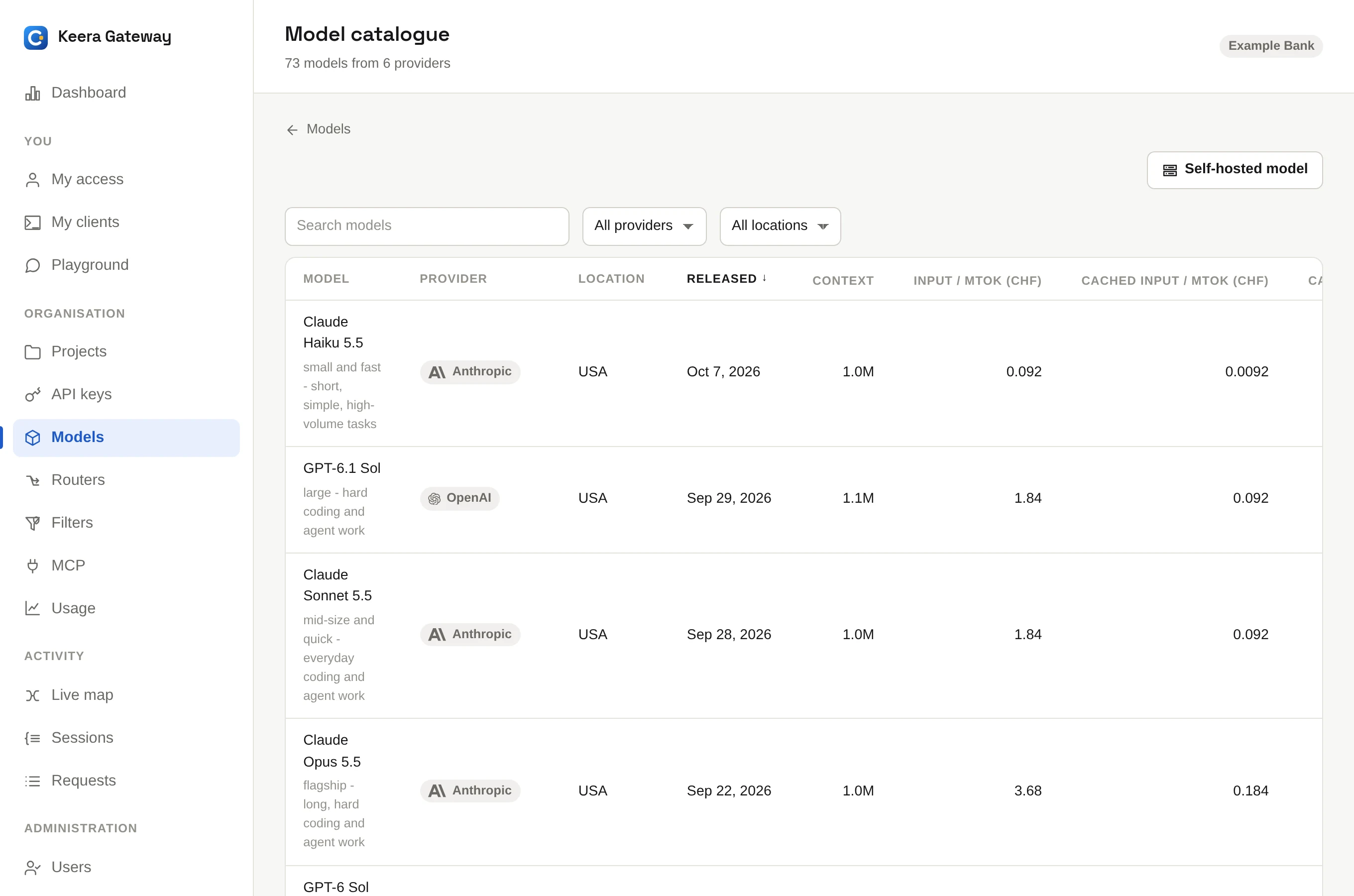 The model catalogue