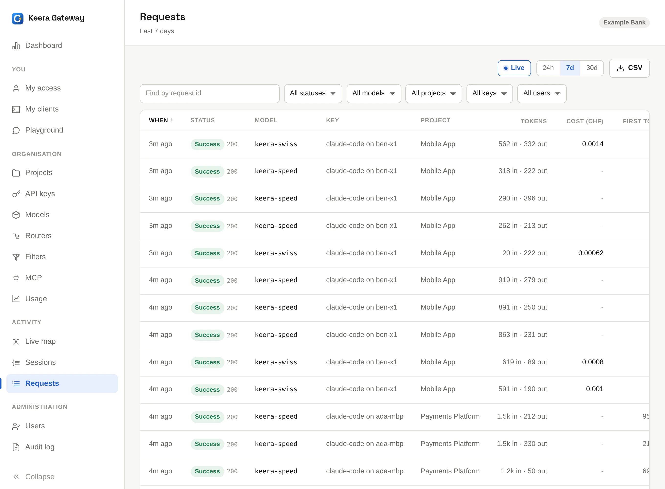 The request log